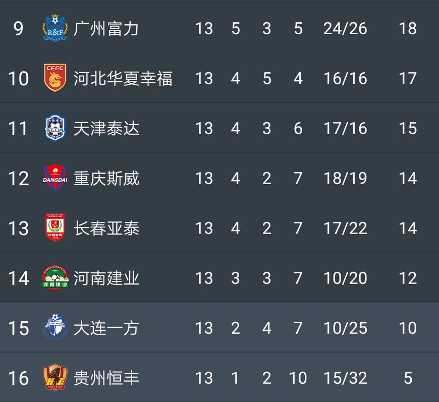 华体会平台- 国米绝杀登顶积分榜，榜首易主  